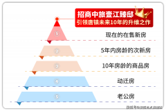 看房体例：壹江臻邸售楼处德律风（已认证）预